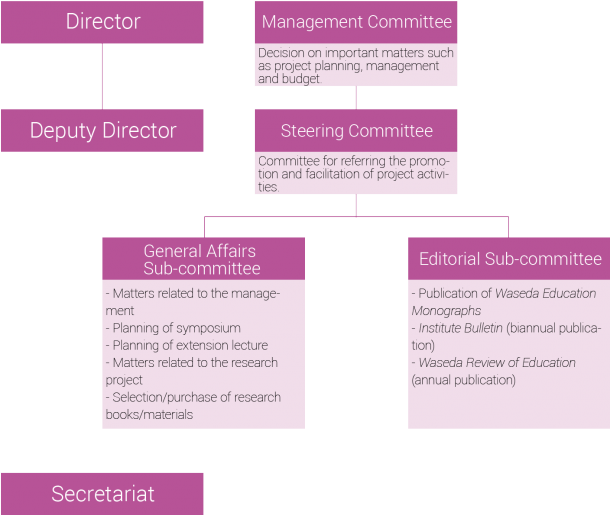 organization201506