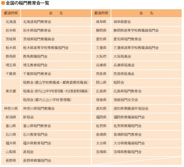 稲門教育会-一覧-