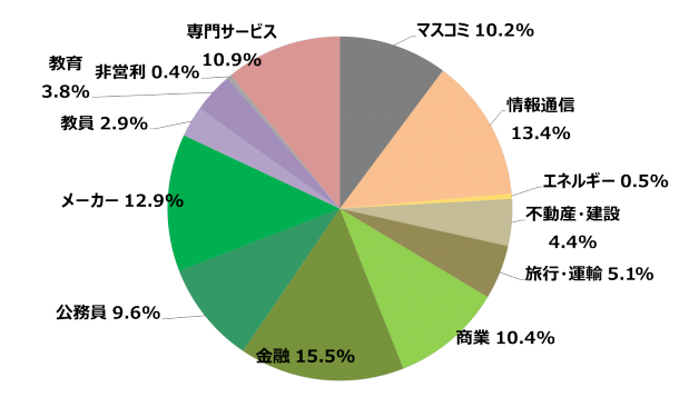 2014bunshushoku