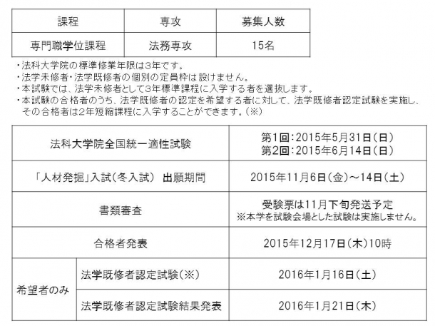 jinzai hakkutsu  schedule