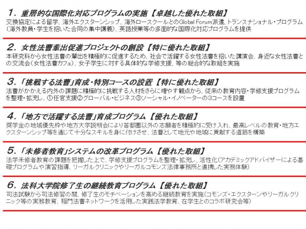 2015kasan contents