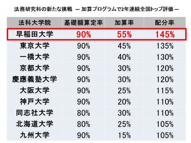 2015kasan ranking