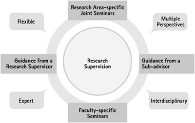 joint thesis supervision 2018-5-12 hinke professor of applied mathematics curriculum vitae of hinke osinga distinctions/honours 2017 moyal medal, macquarie university, sydney, australia 2017 aitken lecturer, london and new zealand mathematical societies. joint thesis supervision 2018-5-12 hinke professor of applied mathematics curriculum vitae of hinke osinga distinctions/honours 2017 moyal medal, macquarie university, sydney, australia 2017 aitken lecturer, london and new zealand mathematical societies.