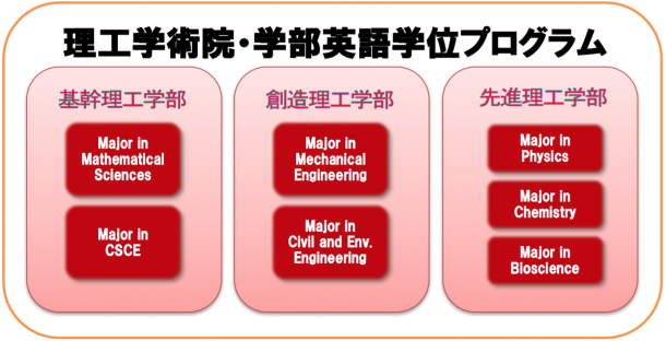 new_English-based_program