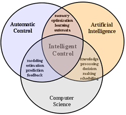 artificial intelligence examples