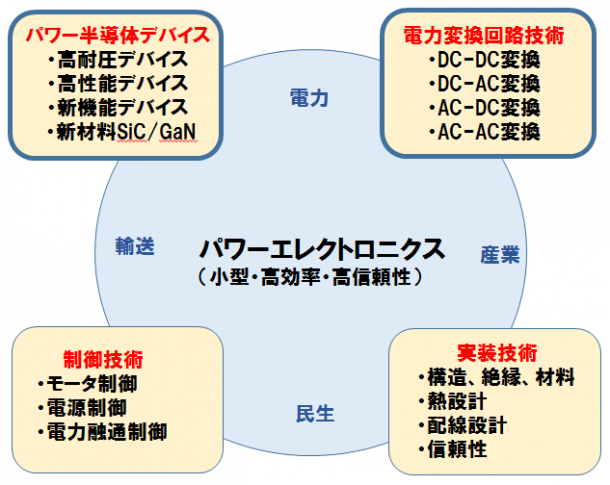 Inuishi research img