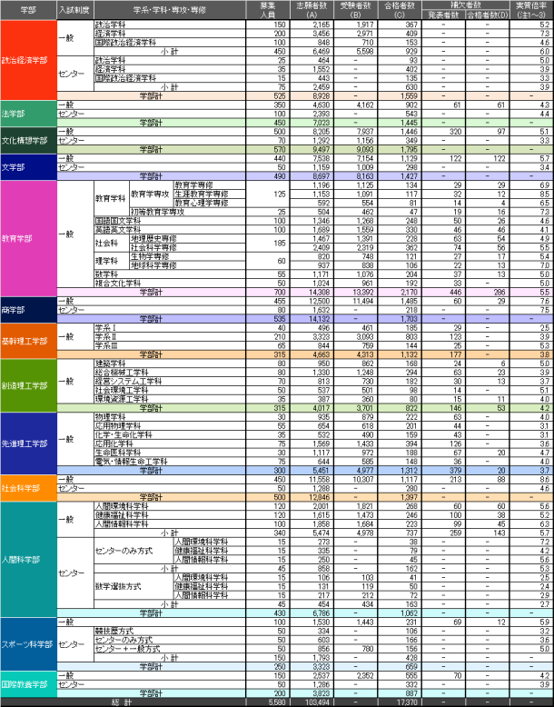 fix_list_150427