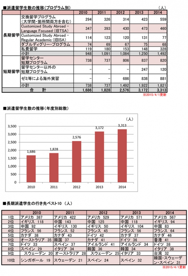 statistics_jp20150401