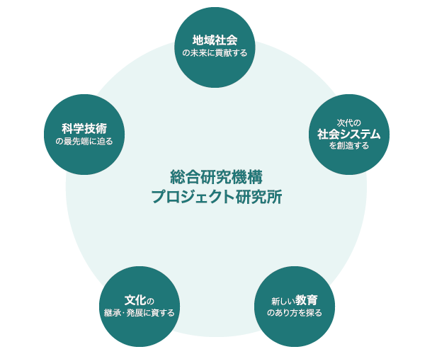 overview