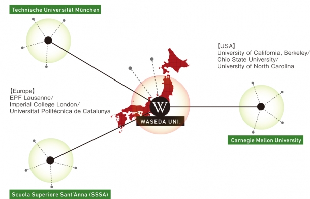 waseda_SGU_network