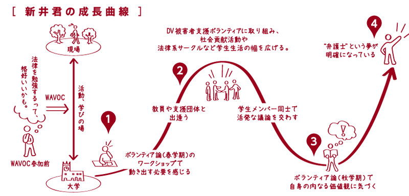 arai