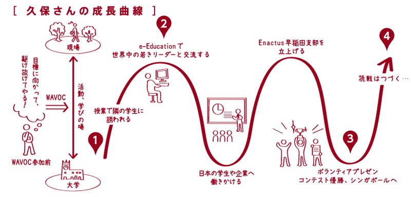 kubo