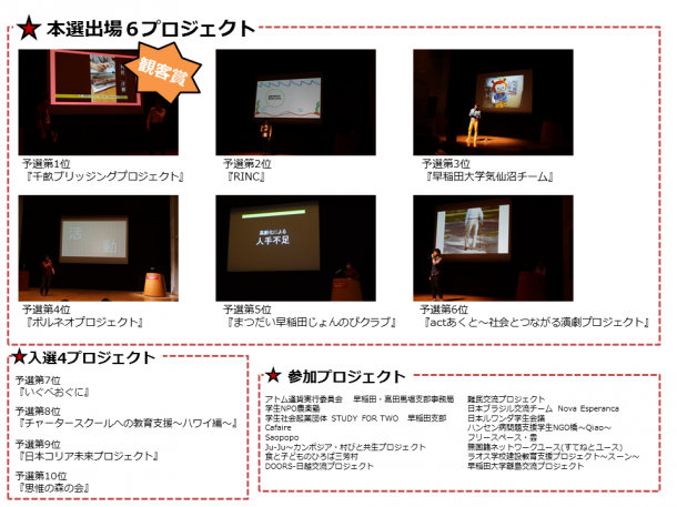 入賞プロジェクト紹介