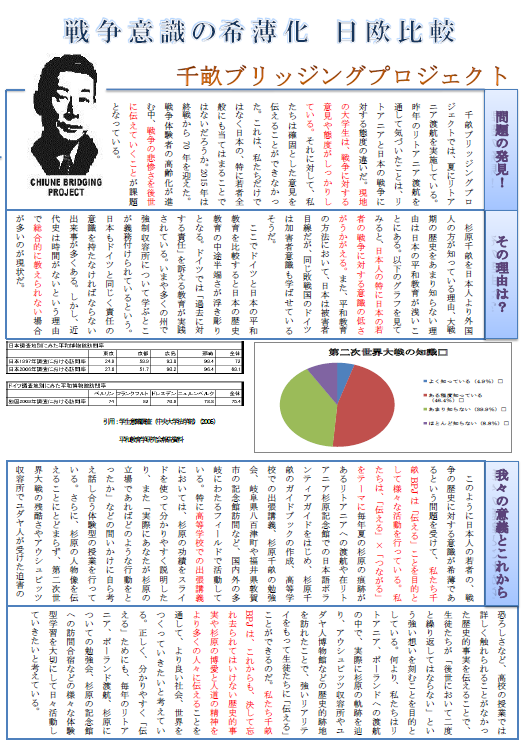 chiune