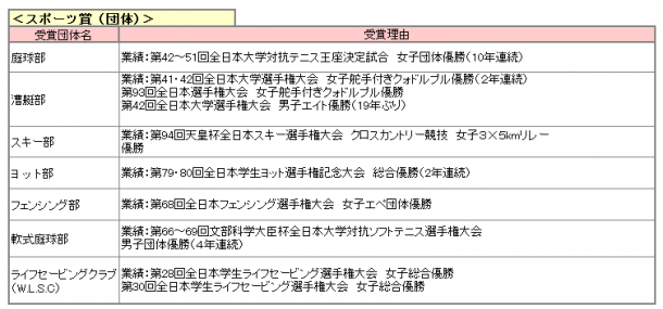 スポーツ団体419