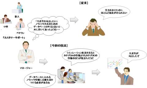 図1 サービス業務の改善