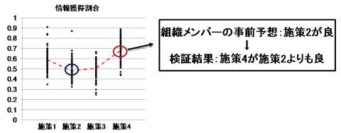図4 検証結果