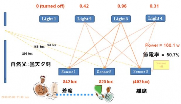 図10 PSOでの最適化例(2)
