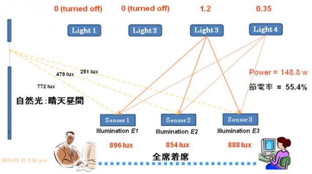 図9 PSOでの最適化例(1)