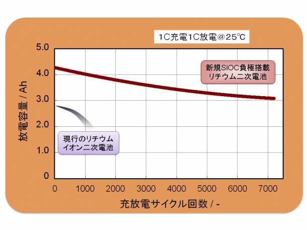 Fig.2.