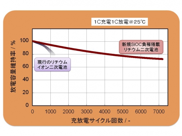 Fig.3.