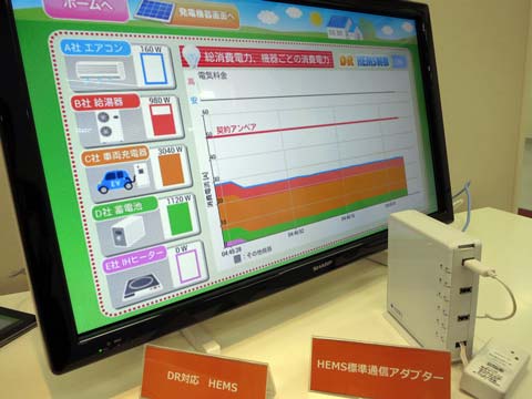 デモンストレーションではHEMSを用いて電力をリアルタイムで最適制御する様子が披露された