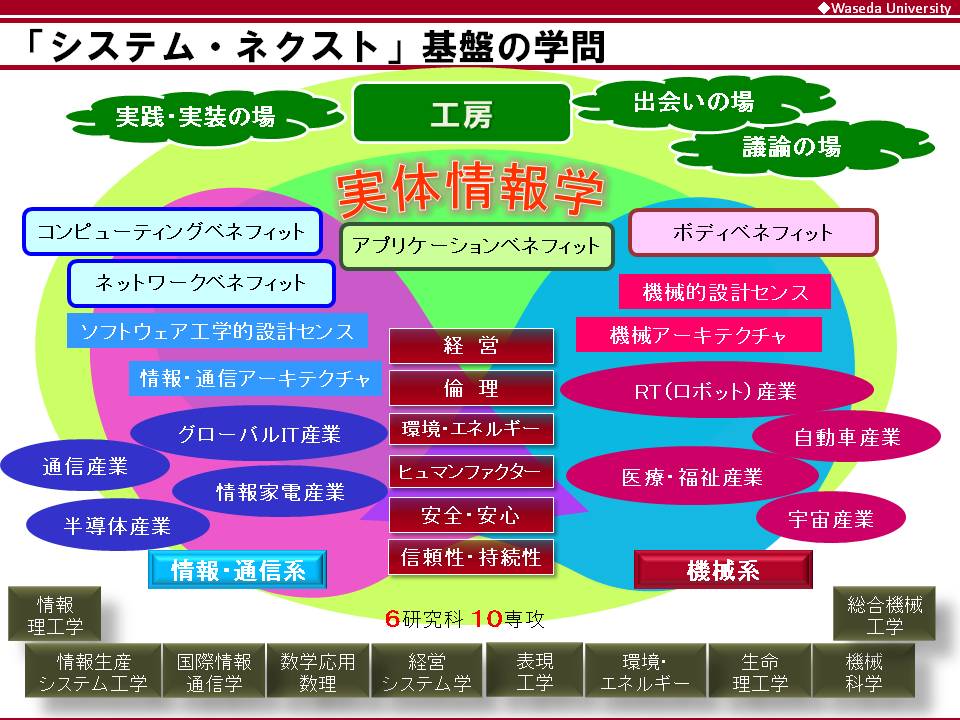 「システム・ネクスト」基盤の学問