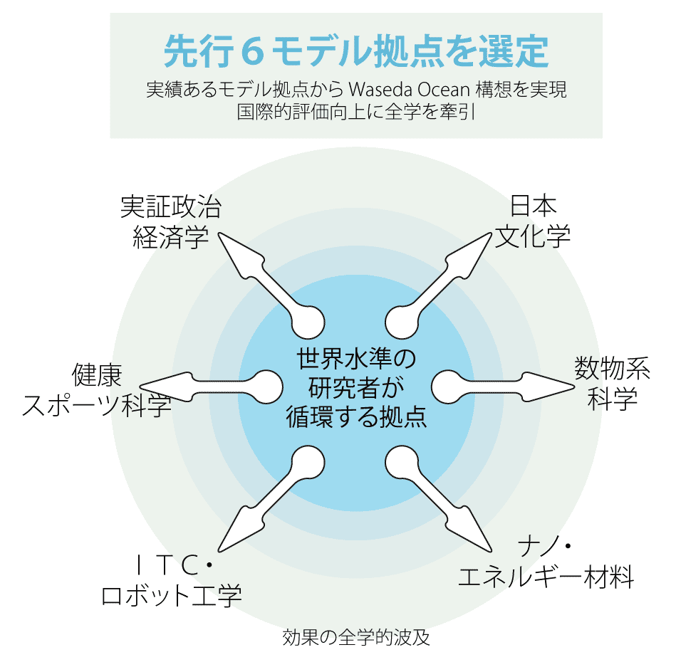 SGU 全学展開イメージ図