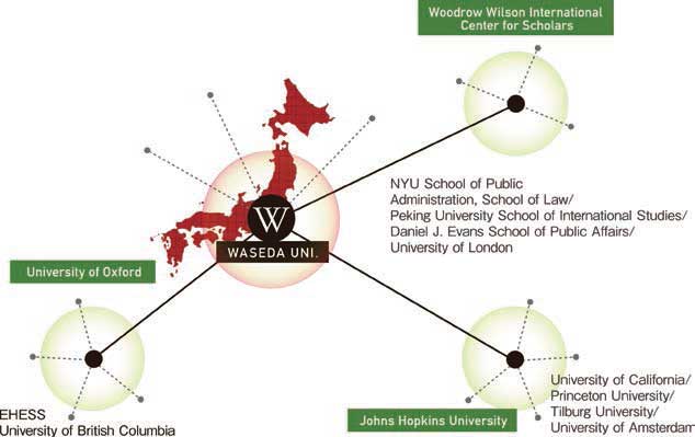 実証政治経済学map