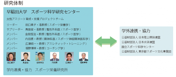 taguchi4図：研究体制図