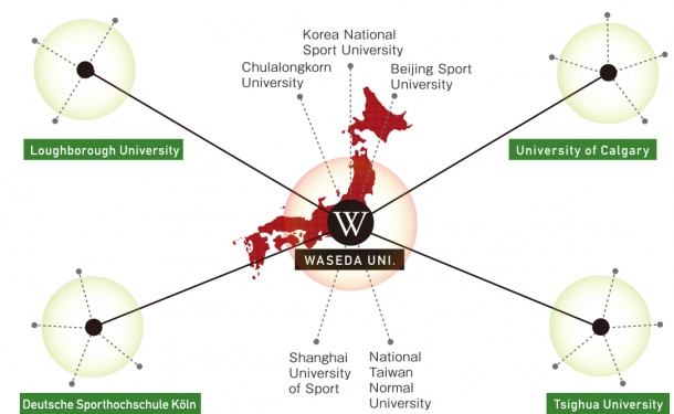 waseda_SGU_network