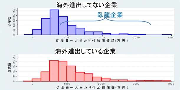 2の2
