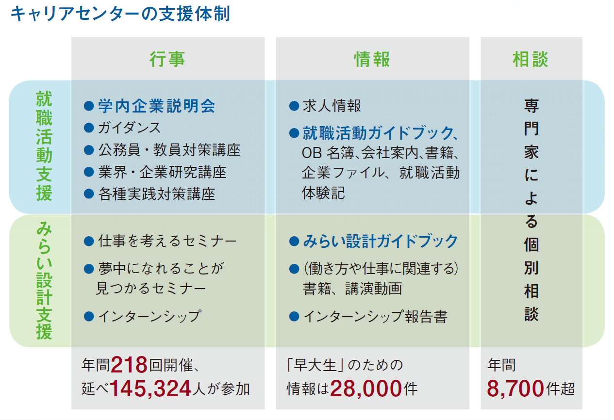 career_stat