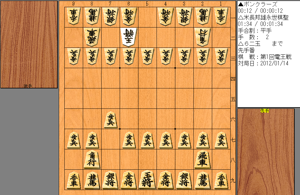 図2 第1回電王戦 ▲ボンクラーズ 対 △米長邦雄永世棋聖(2012.1.14)
