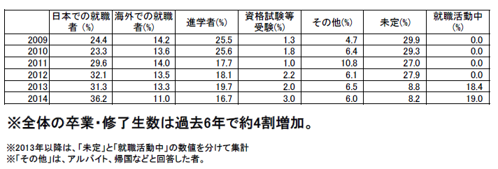 career2