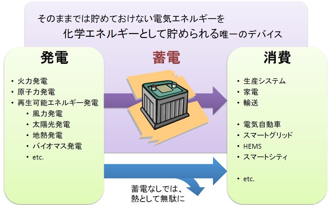 2改