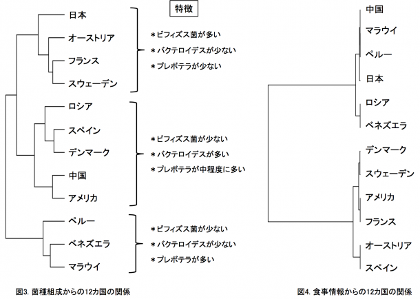 20160317_fig3＆4