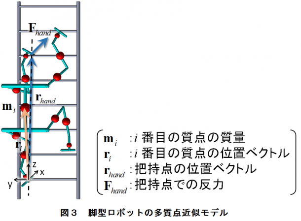 20160428_fig3