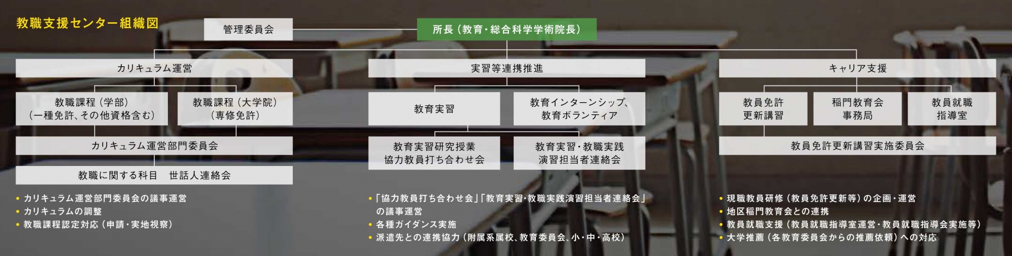 kyoushokushien_organization