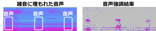 図5 入力音のスペクトログラムと音声強調結果のスペクトログラム
