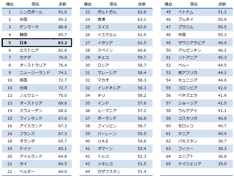2016年度総合ランキング