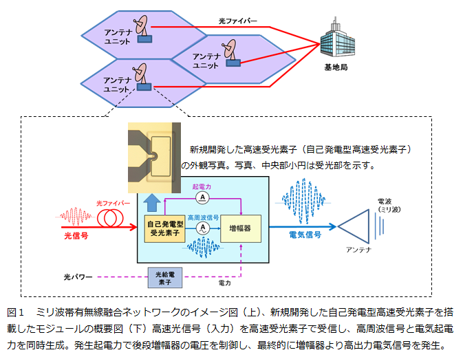 20160912_fig1