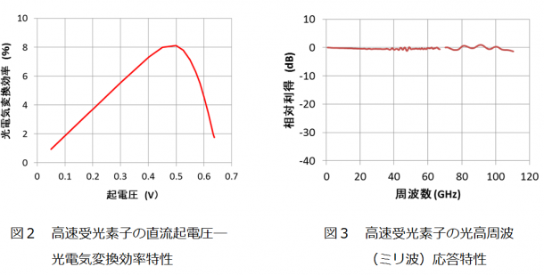 20160912_fig2,3