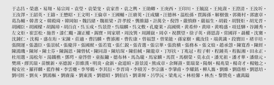 紀旭峰氏調査・作成による清国留学生部在籍者リスト。©︎早稲田大学歴史館