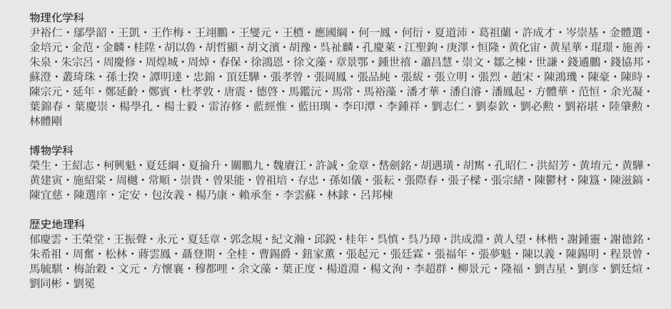 紀旭峰氏調査・作成による清国留学生部在籍者リスト。©︎早稲田大学歴史館