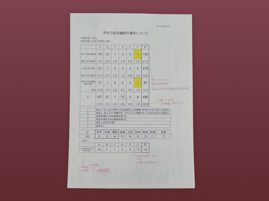 資料番号123「〔東日本大震災資料　学生の安否確認の現状について〕」