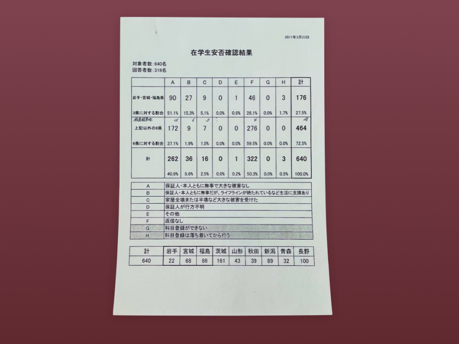 資料番号123「〔東日本大震災資料　学生の安否確認の現状について〕」
