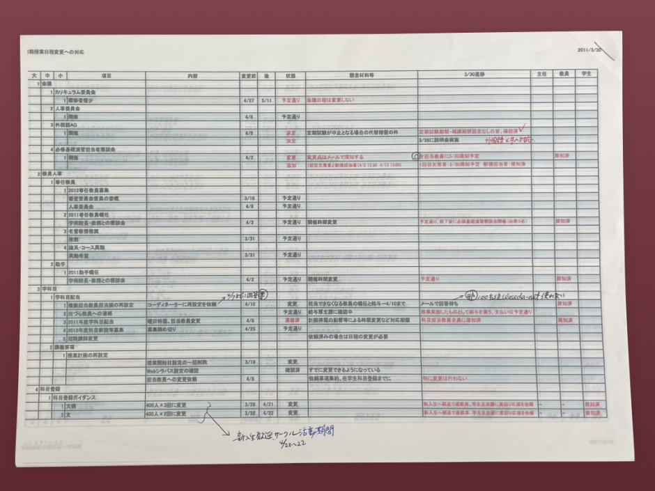 資料番号125「〔東日本大震災資料　授業日程変更への対応〕」