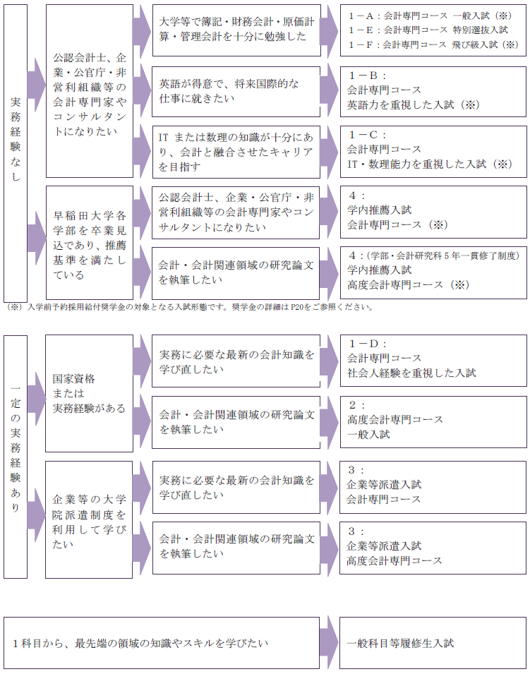 2018入試形態