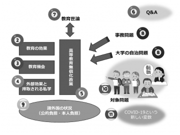 生涯教育学専修 学ぶ ことを学ぶ 自分と社会を見つめなおす 早稲田大学 教育学部